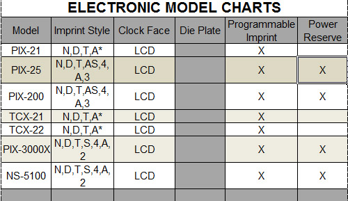 Time Stamp Chart